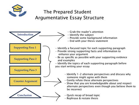 How Many Paragraphs Should Be in an Argumentative Essay? A Deep Dive into Structure and Content