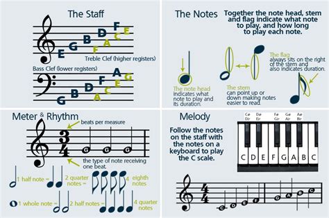 how to read guitar notes on sheet music for beginners pdf: exploring the nuances of musical notation